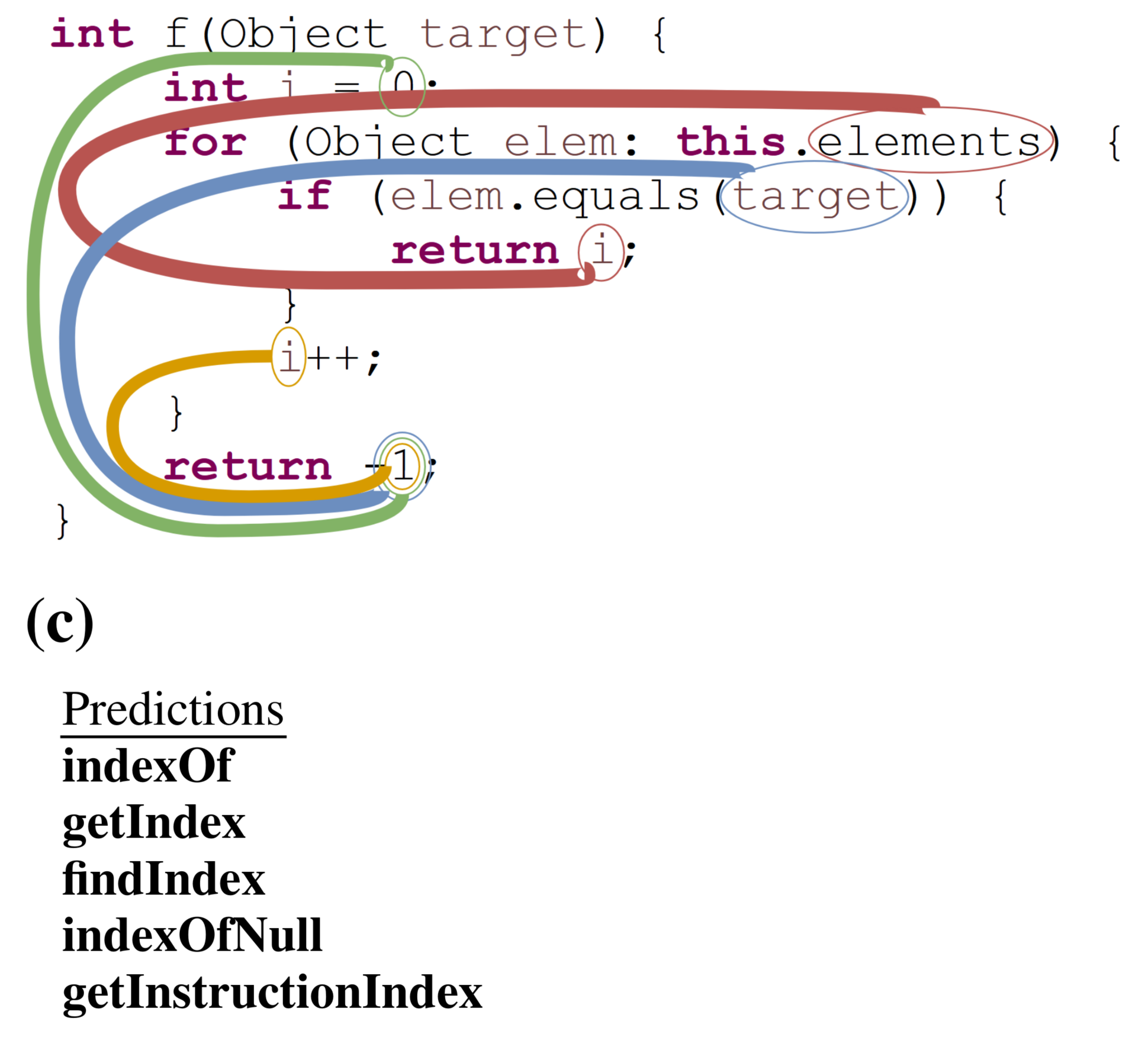 example-for-indexof